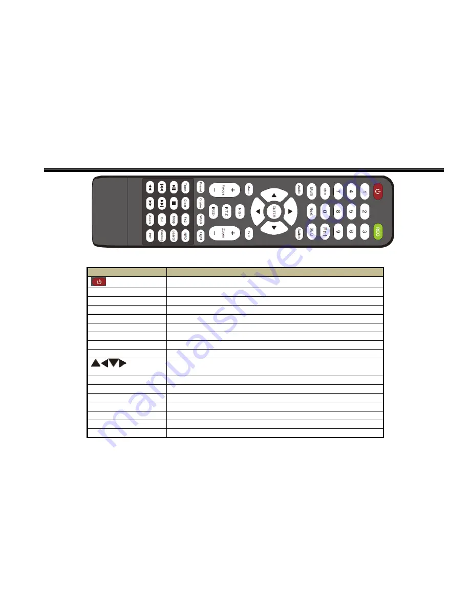 Active Vision SX-5100 User Manual Download Page 15