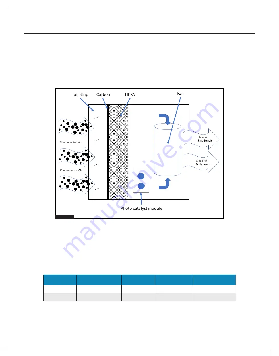 ActivePure F170A Manual Download Page 4