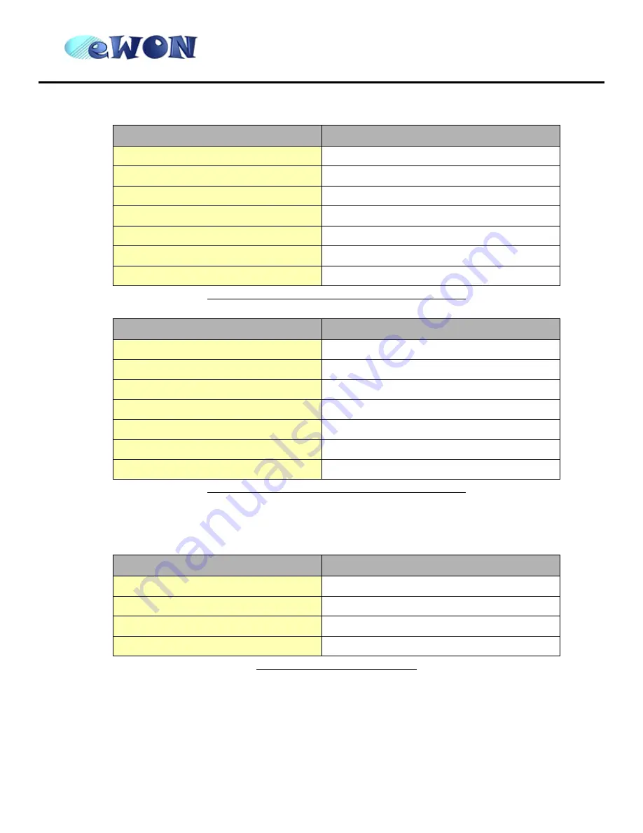 ACT'L eWON4002 Installation Manual Download Page 22