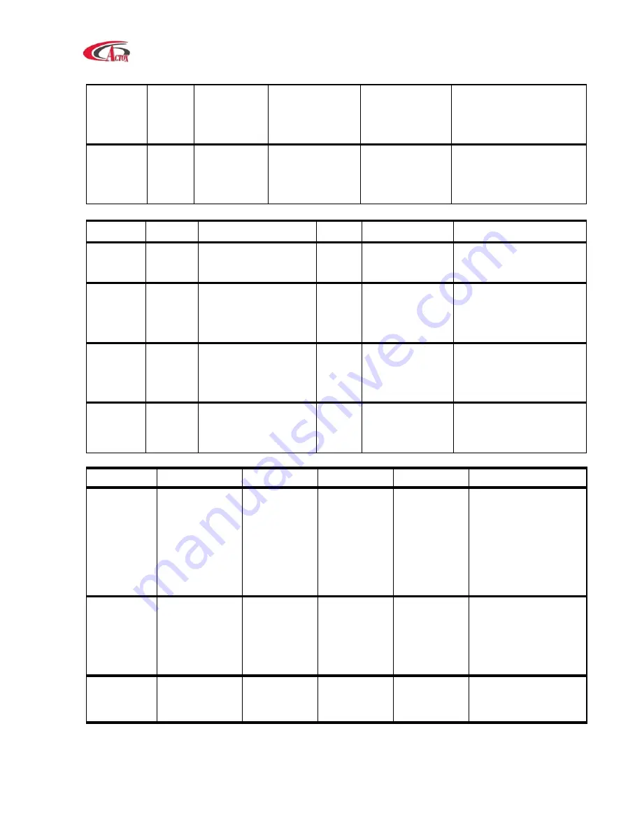 Actox ABD200KX User Manual Download Page 23