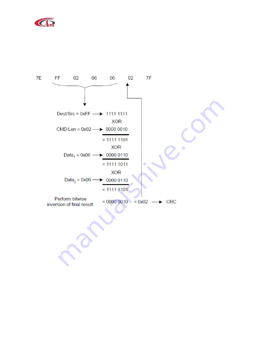 Actox ABE10UDBS User Manual Download Page 26