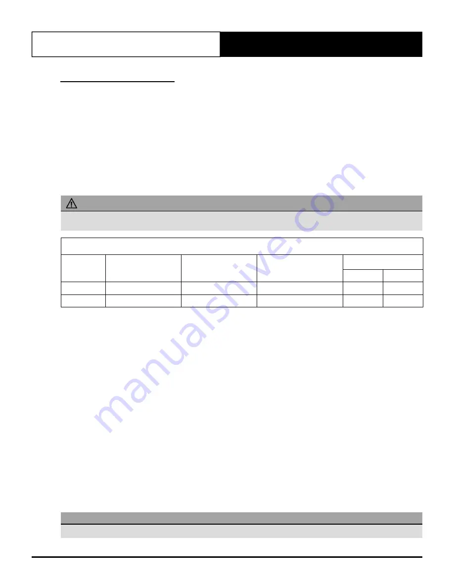 ActronAir CRV290T Installation And Commissioning Manual Download Page 47