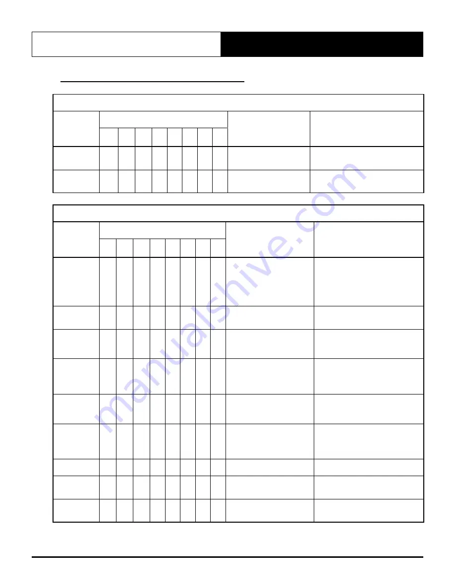 ActronAir CRV290T Installation And Commissioning Manual Download Page 52