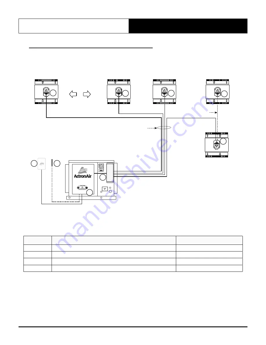 ActronAir ESP Plus Series Installation And Commissioning Manual Download Page 27