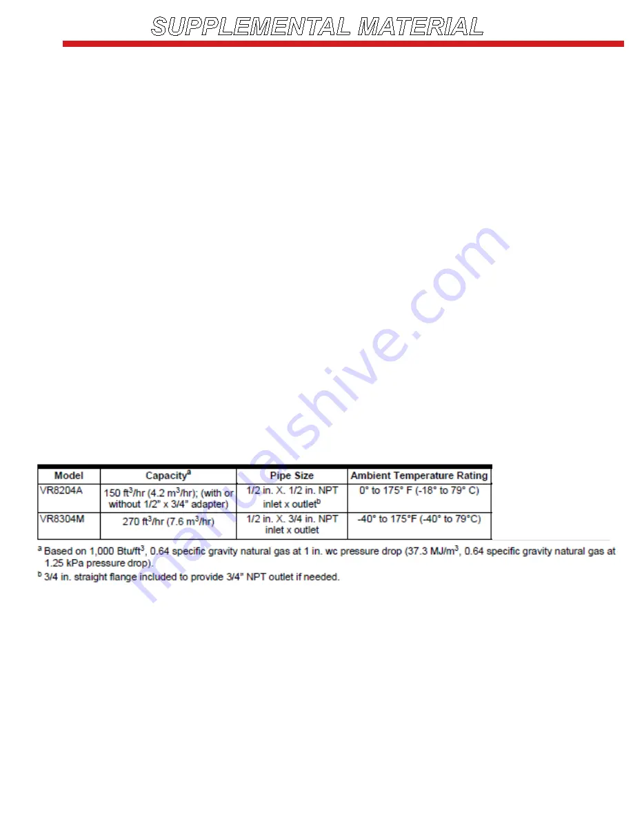 Acucraft circular 4 Operator'S Manual Download Page 22