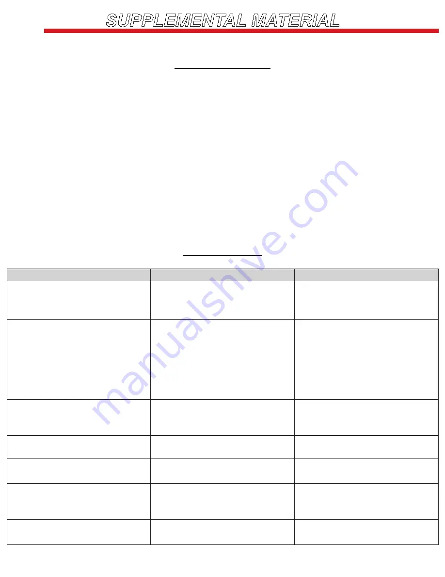 Acucraft circular 4 Operator'S Manual Download Page 34