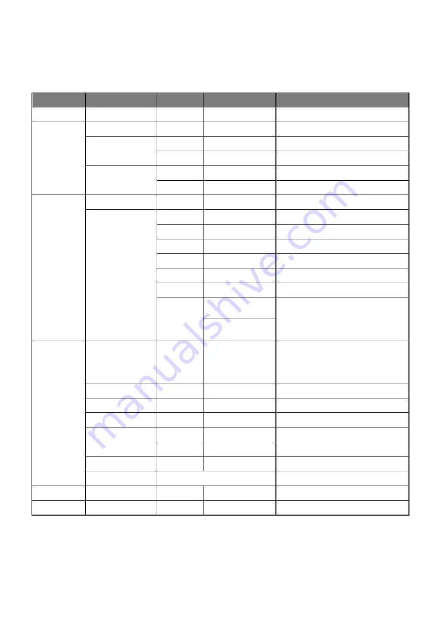 AcueLighting Profile LED 300 WW User Manual Download Page 5