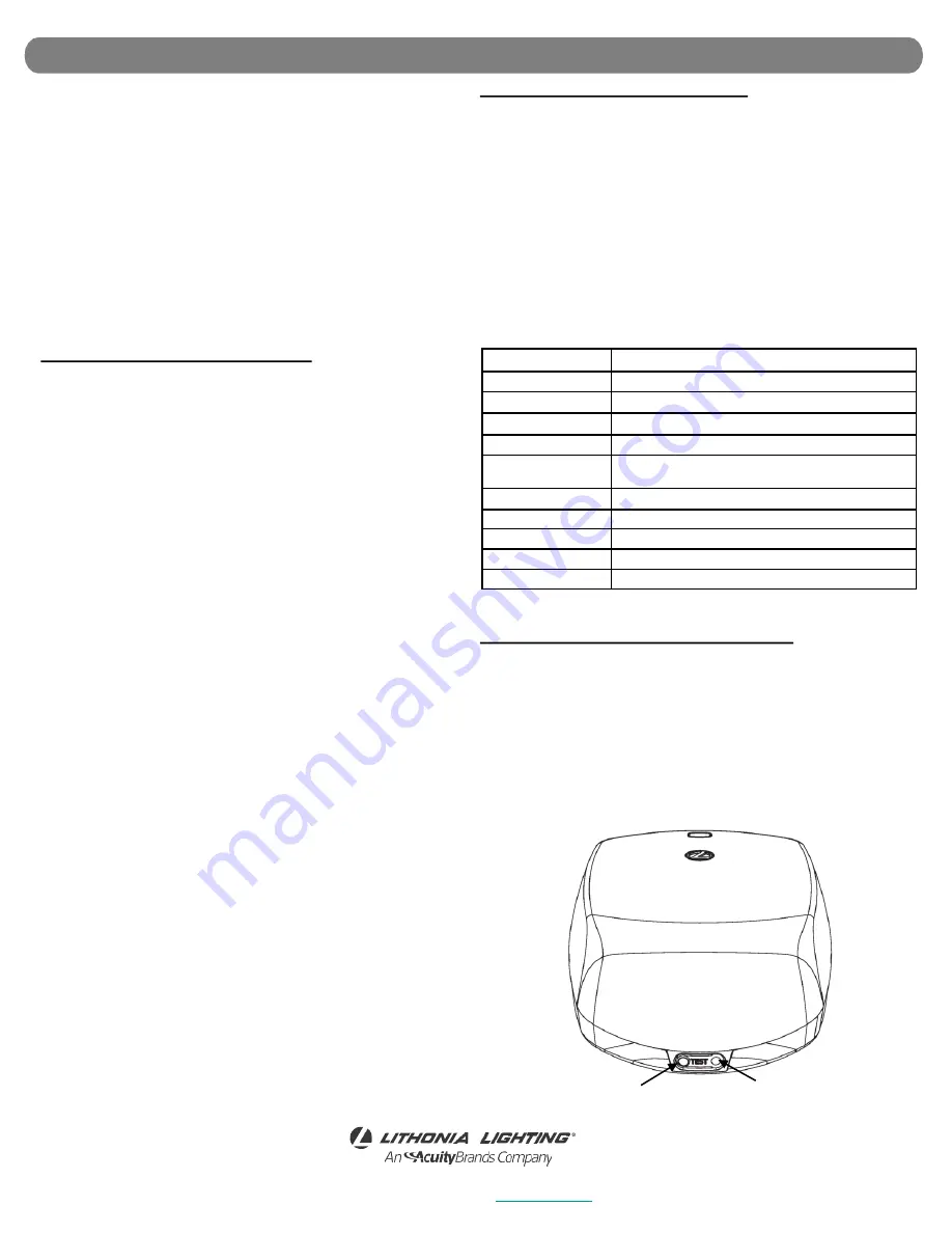 Acuity Brands Lithonia Lighting AFFINITY AFB Скачать руководство пользователя страница 4