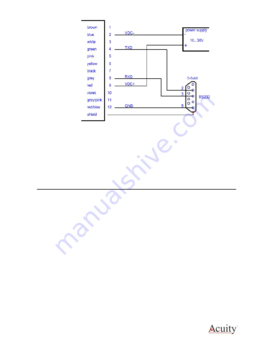 Acuity AccuRange AR2700 User Manual Download Page 14