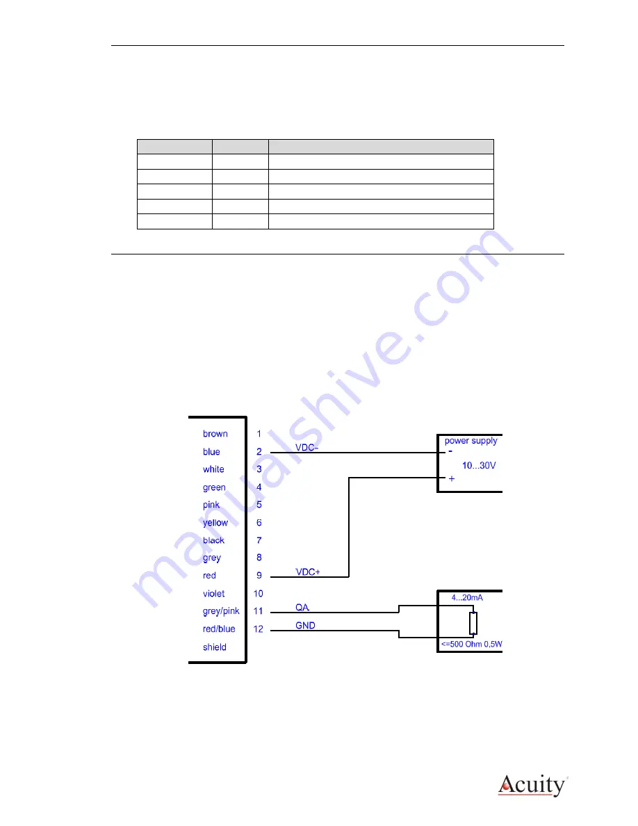 Acuity AccuRange AR2700 User Manual Download Page 18