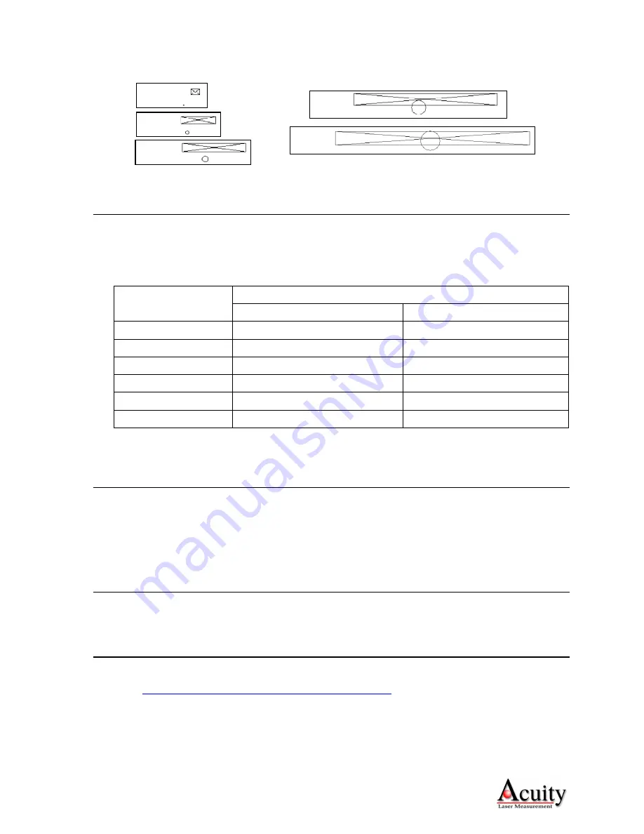 Acuity AccuRange AR3000 User Manual Download Page 13