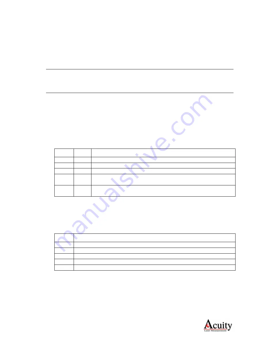 Acuity AccuRange AR3000 User Manual Download Page 19