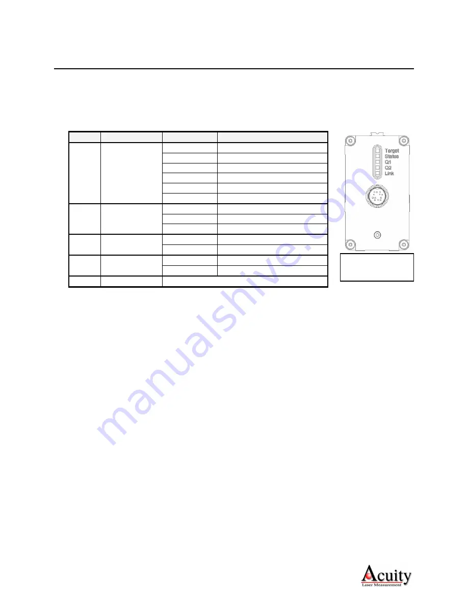 Acuity AccuRange AR3000 User Manual Download Page 37