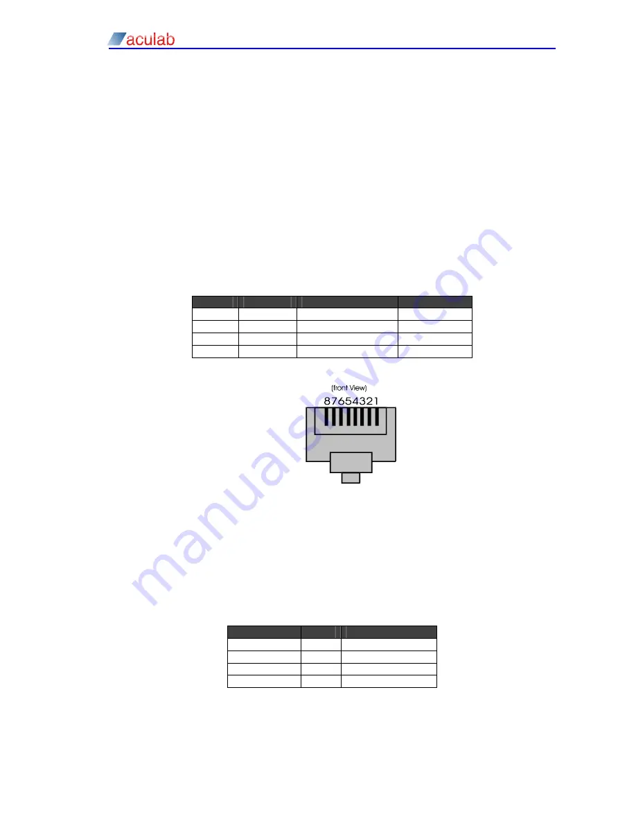 aculab Prosody Installation Manual Download Page 19