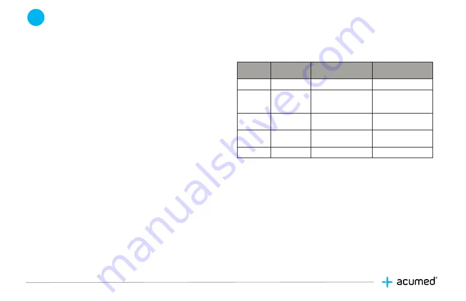 acumed Ankle Plating System 3 Manual Download Page 14