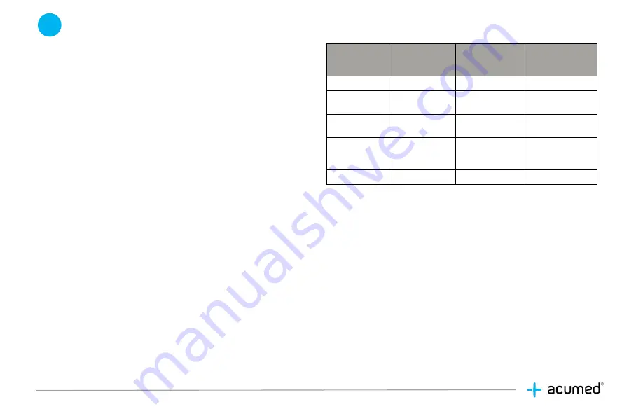 acumed Ankle Plating System 3 Manual Download Page 40