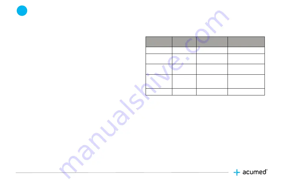 acumed Ankle Plating System 3 Manual Download Page 85