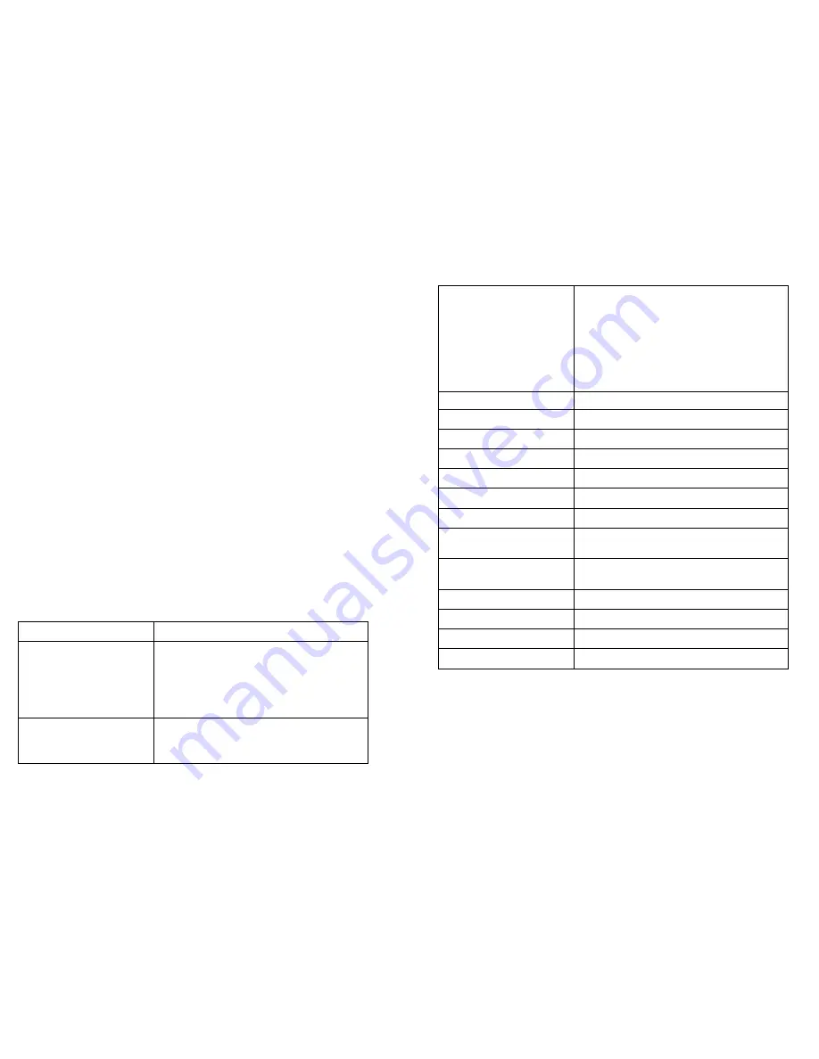 Acura Embedded Systems AcuMDT7100 User Manual Download Page 2