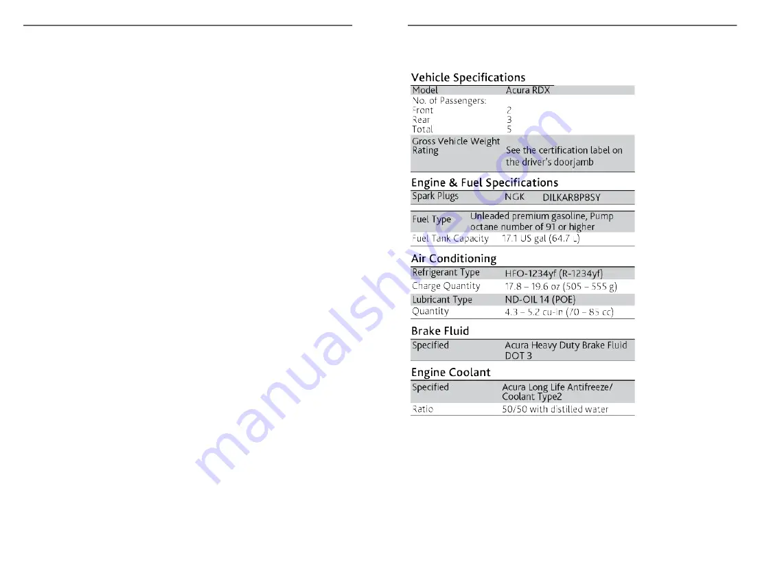 Acura RDX 2020 Owner'S Manual For Quick Reference Download Page 80