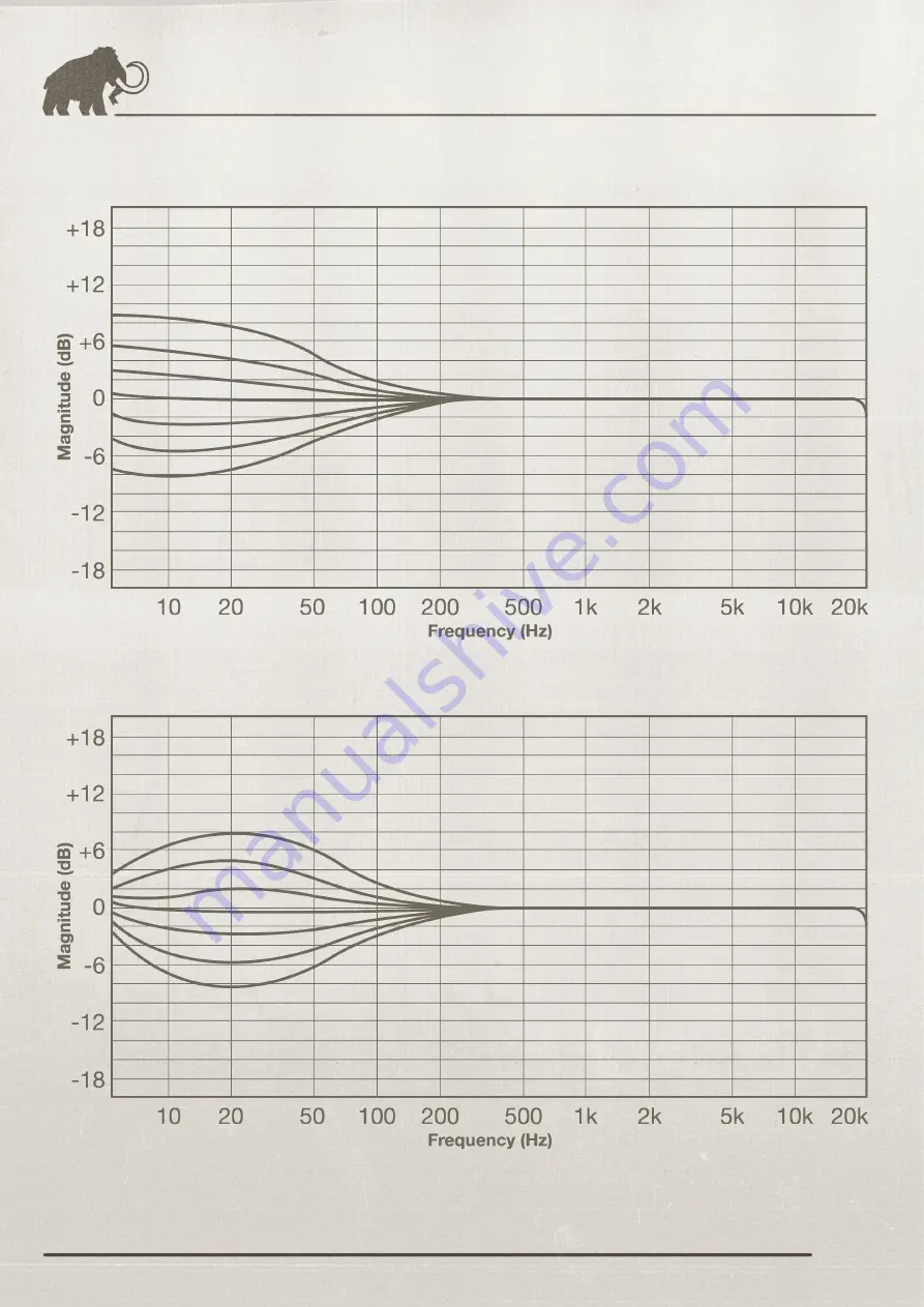 Acustica IVORY5 Manual Download Page 20