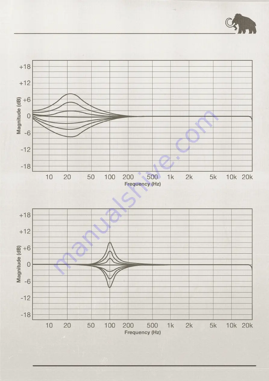 Acustica IVORY5 Manual Download Page 21