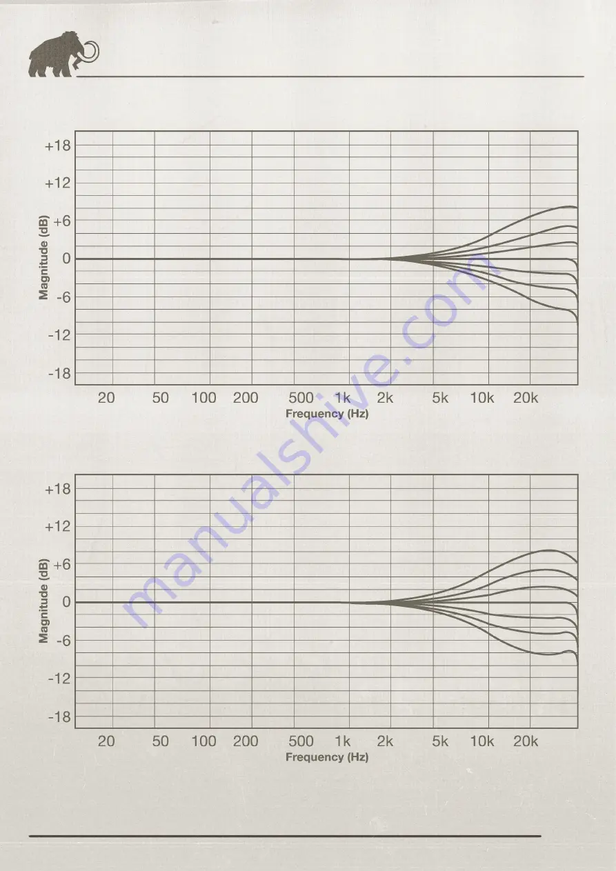 Acustica IVORY5 Manual Download Page 34