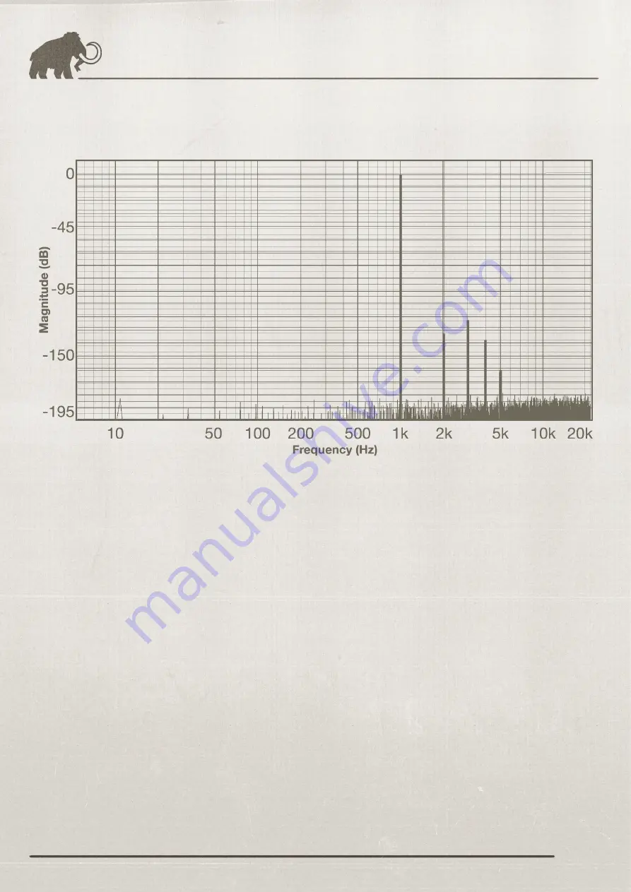 Acustica IVORY5 Manual Download Page 36