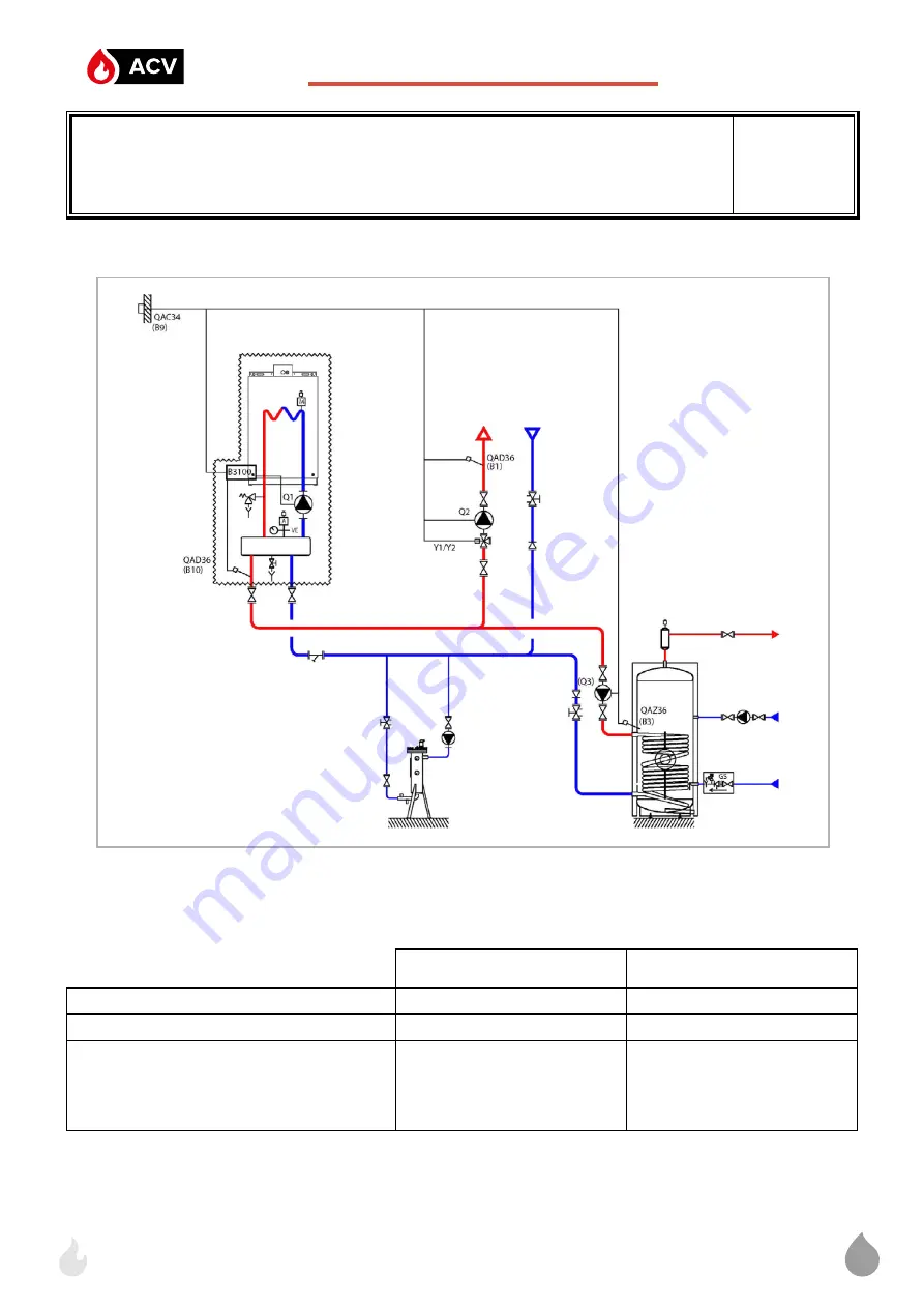 ACV EVO S 100 Installation, Use And Maintenance Instructions Download Page 58