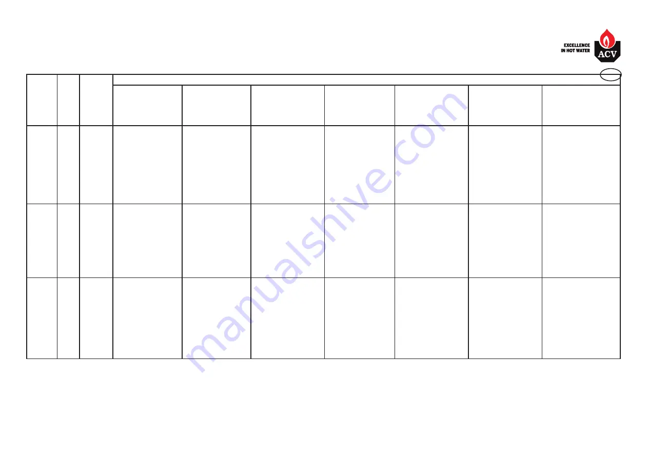 ACV HeatMaster 120 TC Installation, Operation And Maintenance Instructions Download Page 6