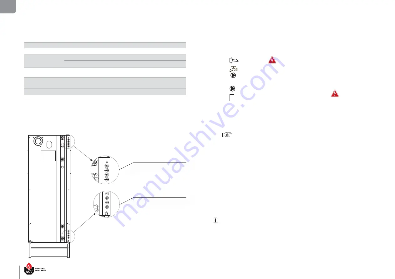 ACV HeatMaster 120 TC Скачать руководство пользователя страница 36