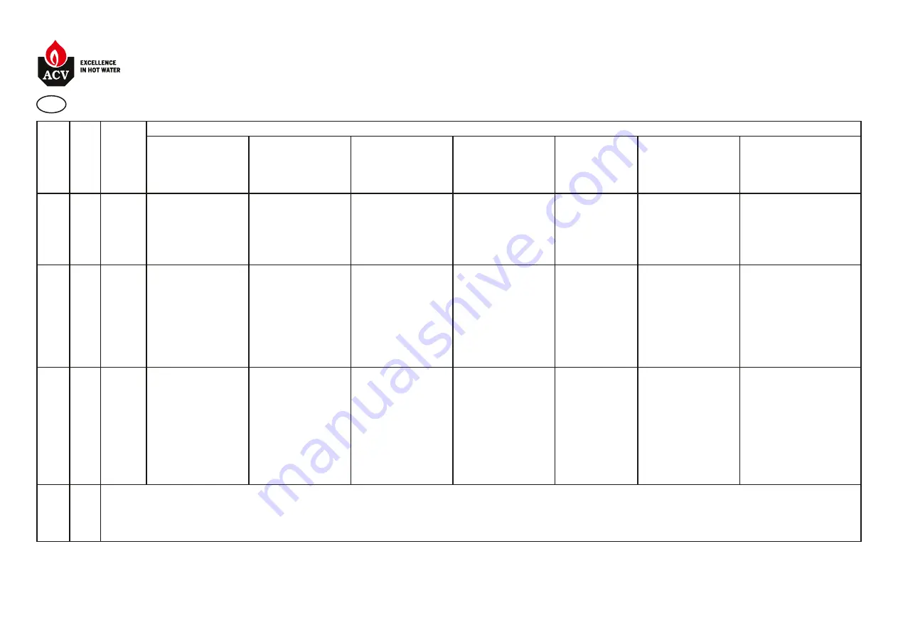 ACV Prestige Box 200 LP Installation, Operating And Maintenance Instructions For The Installer And The User Download Page 9