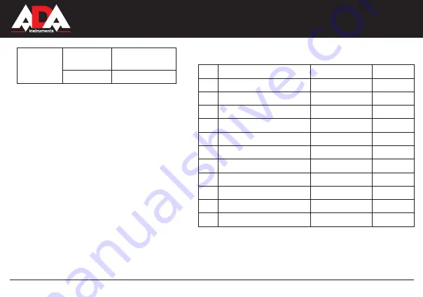 ADA INSTRUMENTS DigiTeo-10 Operating Manual Download Page 23