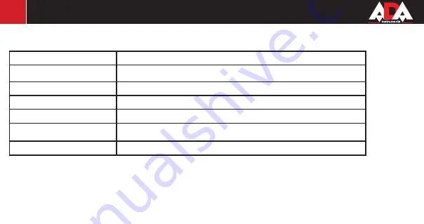 ADA INSTRUMENTS ZAC 1000 Operating Manual Download Page 4