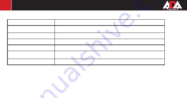 ADA INSTRUMENTS ZAC 1000 Operating Manual Download Page 14