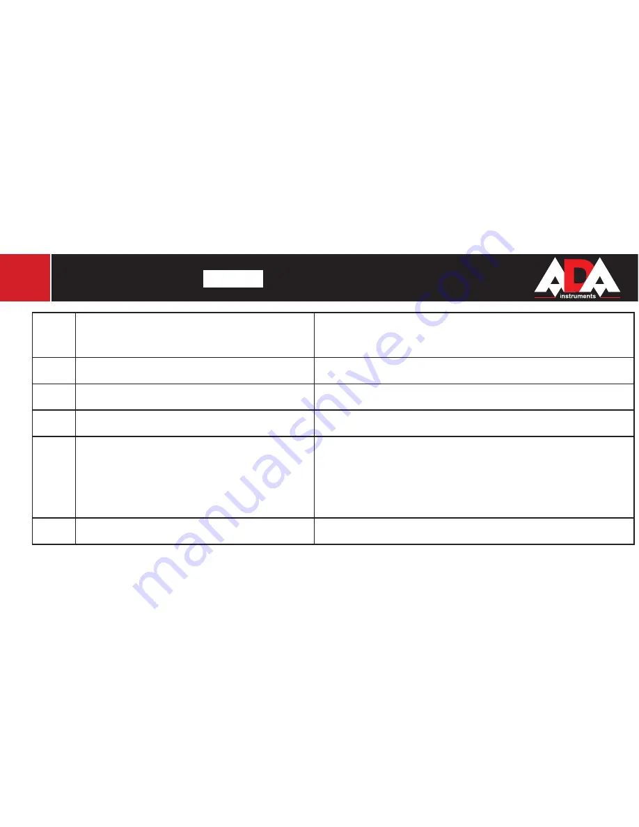 Ada COSMO 150 Video Operating Manual Download Page 78