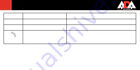 Ada COSMO 50 Operating Manual Download Page 16