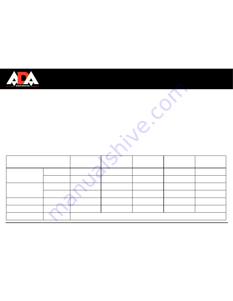 Ada GroundDrill-12 Operating Manual Download Page 9