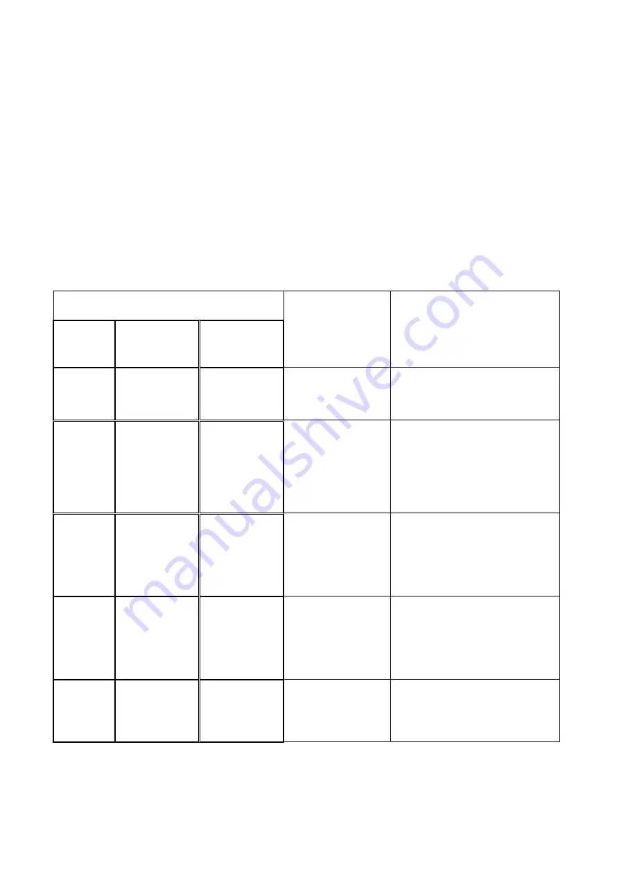 Adam GC INDICATOR Manual Download Page 27