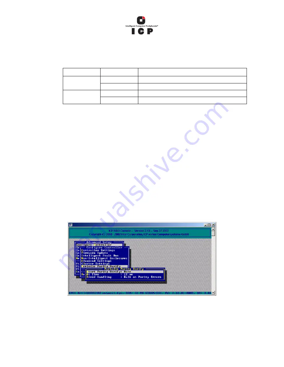 Adaptec 2074700-R - ICP Vortex GDT8514RZ RAID Controller Manual Download Page 120