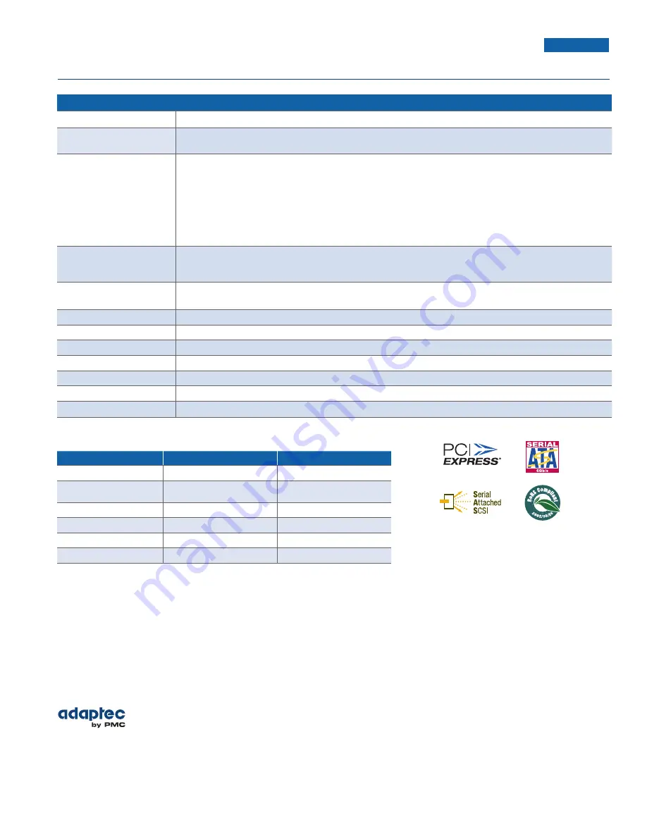 Adaptec 6405H Скачать руководство пользователя страница 2