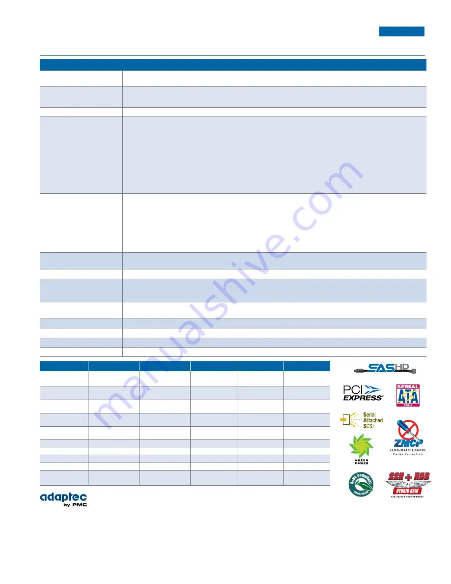 Adaptec 72405 Datasheet Download Page 2