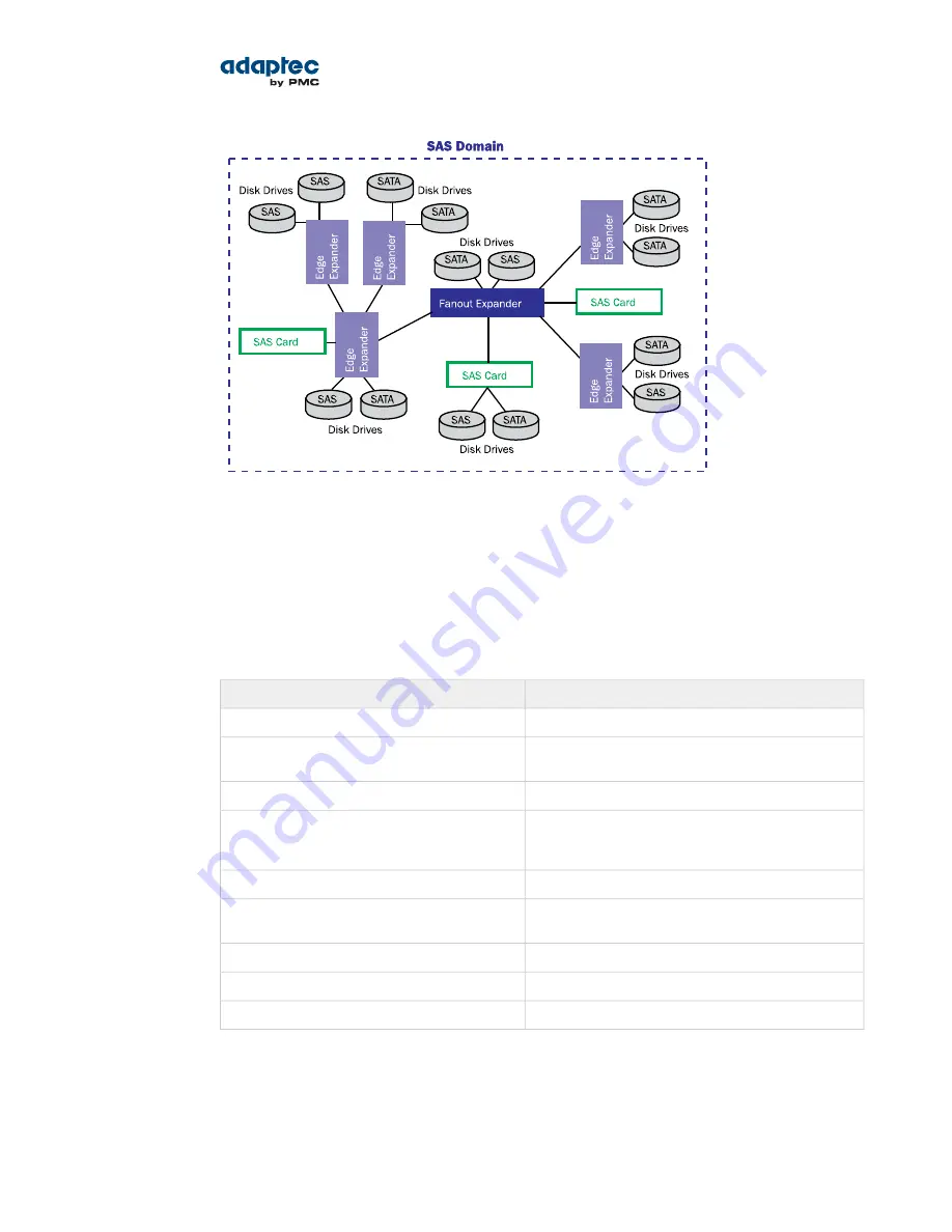 Adaptec ASR-6405 Скачать руководство пользователя страница 73