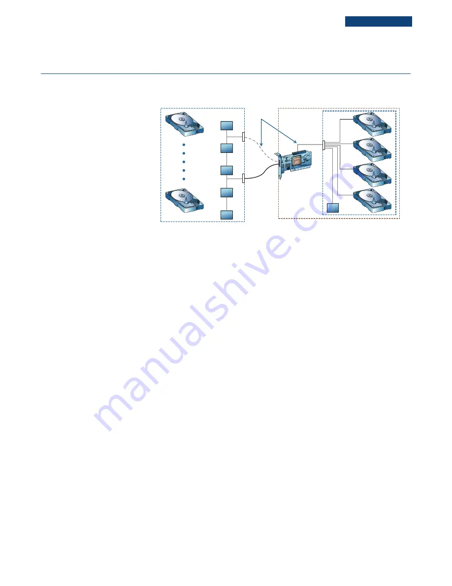 Adaptec Serial Attached SCSI End User Manual Download Page 8