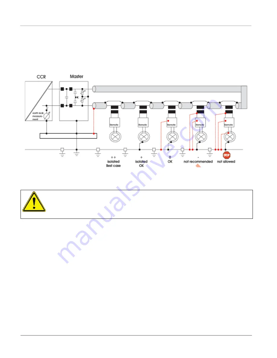 ADB Safegate AGLAS-C Installation Manual Download Page 22