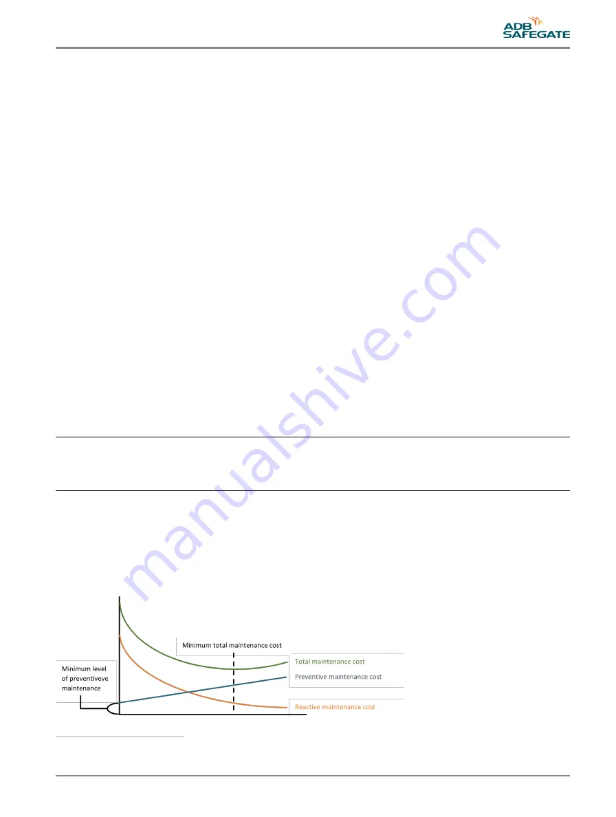 ADB Safegate AXON User Manual Download Page 35