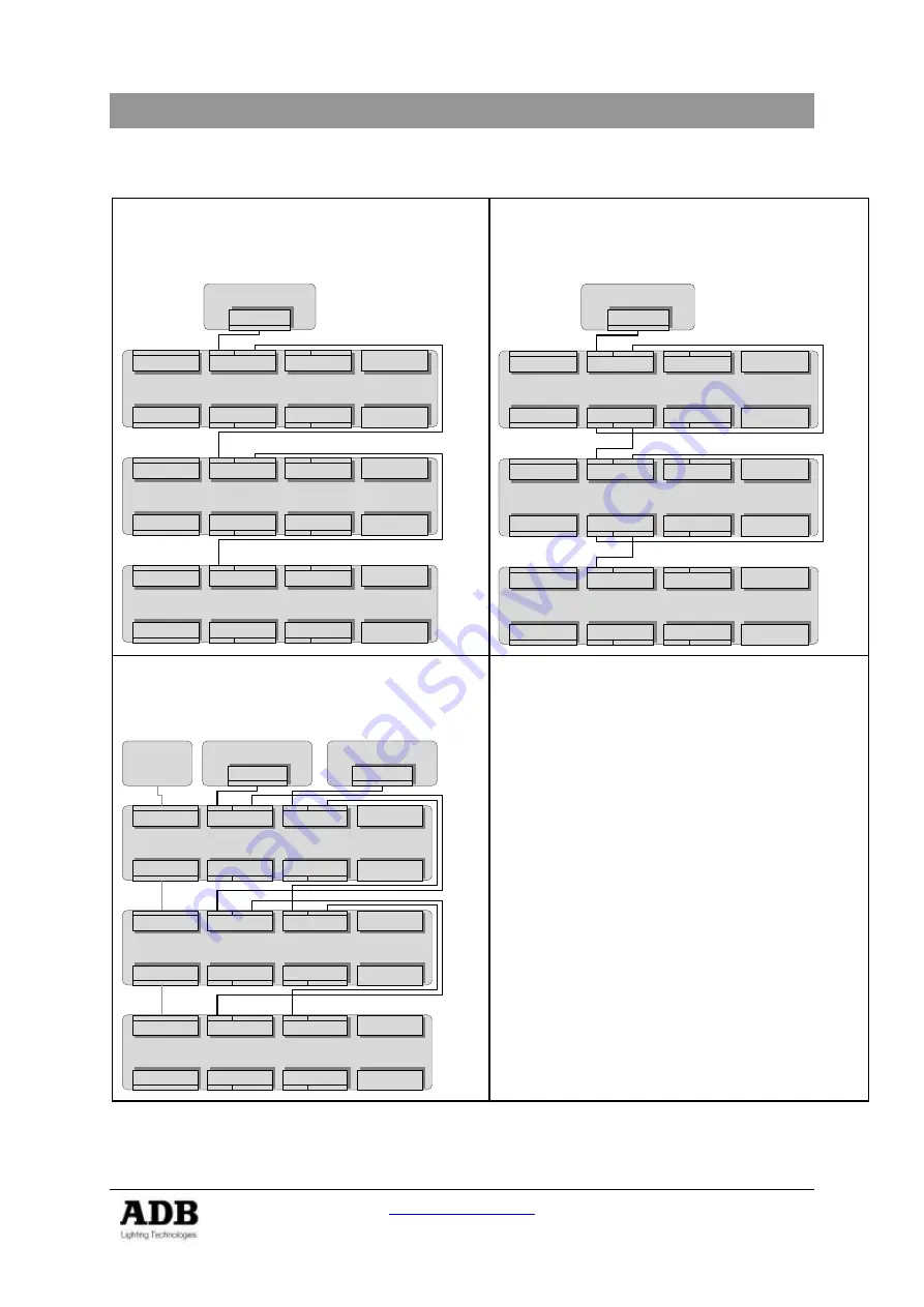 ADB EURODIM TWIN TECH Installation Manual Download Page 41