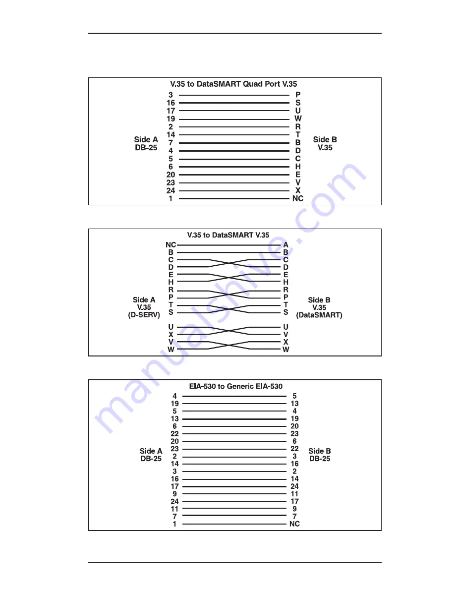 ADC Kentrox 78210 Operator'S Manual Download Page 43