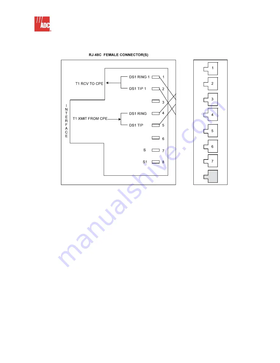 ADC 150-1113-01 Скачать руководство пользователя страница 13