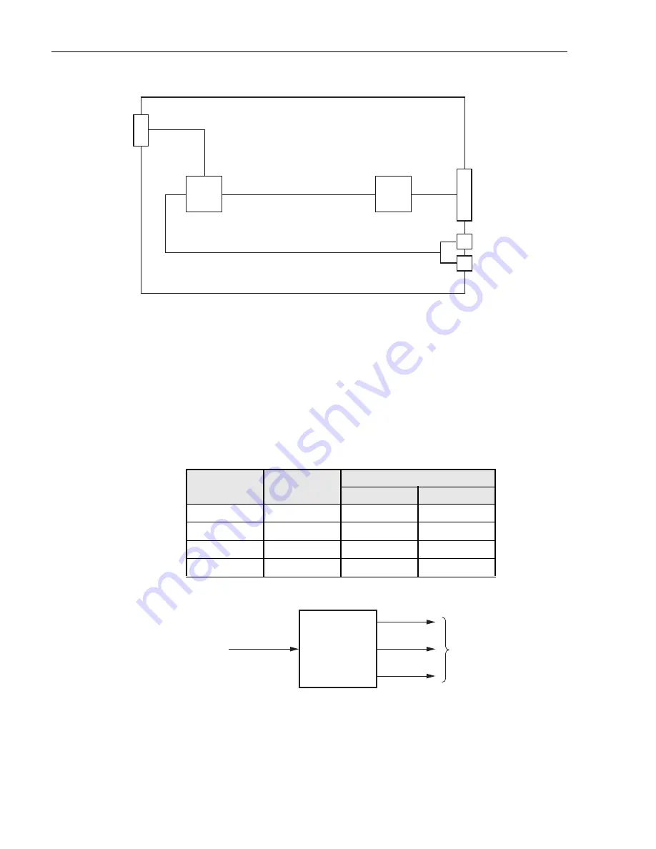 ADC and V35 User Manual Download Page 38