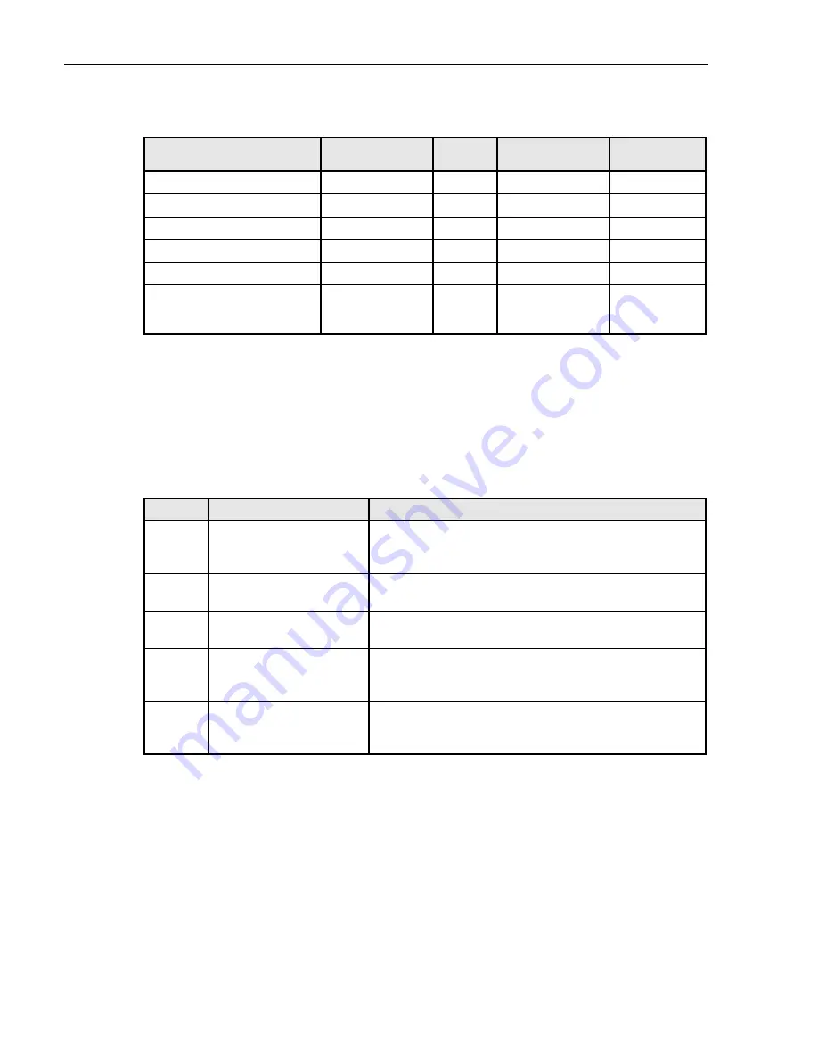 ADC and V35 User Manual Download Page 43